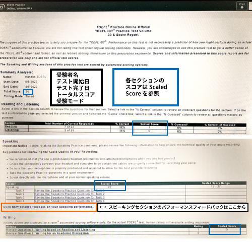 スコアレポートの見方
